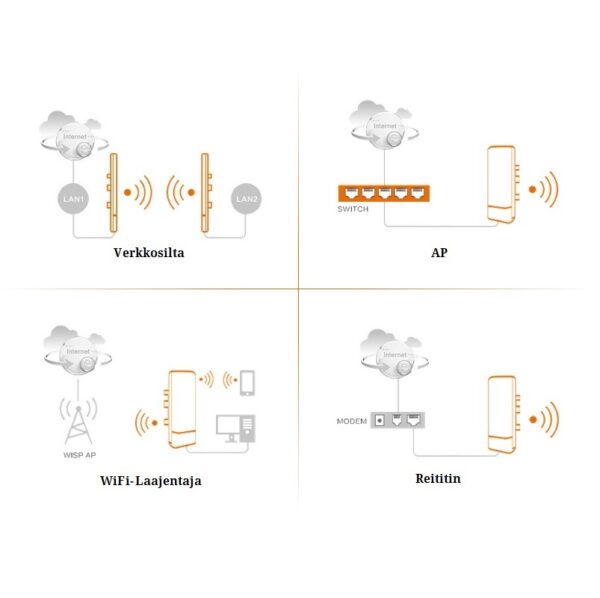 Wifi vahvistin ohjelmointi